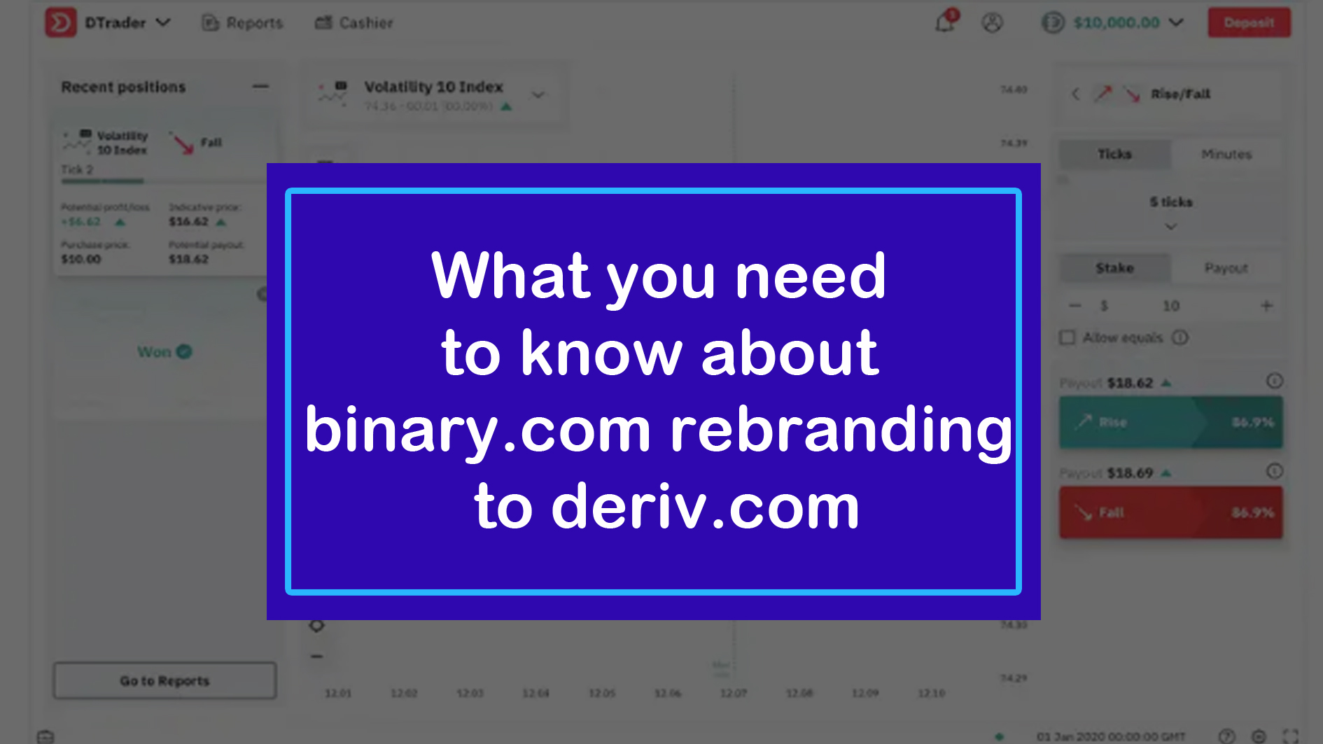 What you need to know about binary.com rebranding to deriv ...